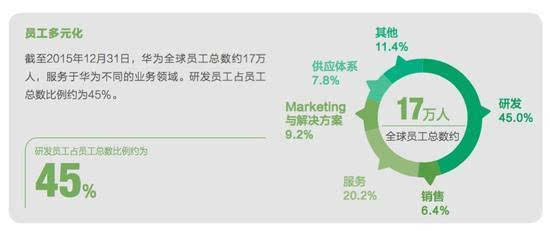 45岁以上人口比例_语音功能,而 45 岁及以上用户中使用语音的比例不到 30%.(2)