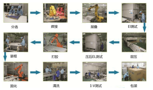 组件封装工艺流程