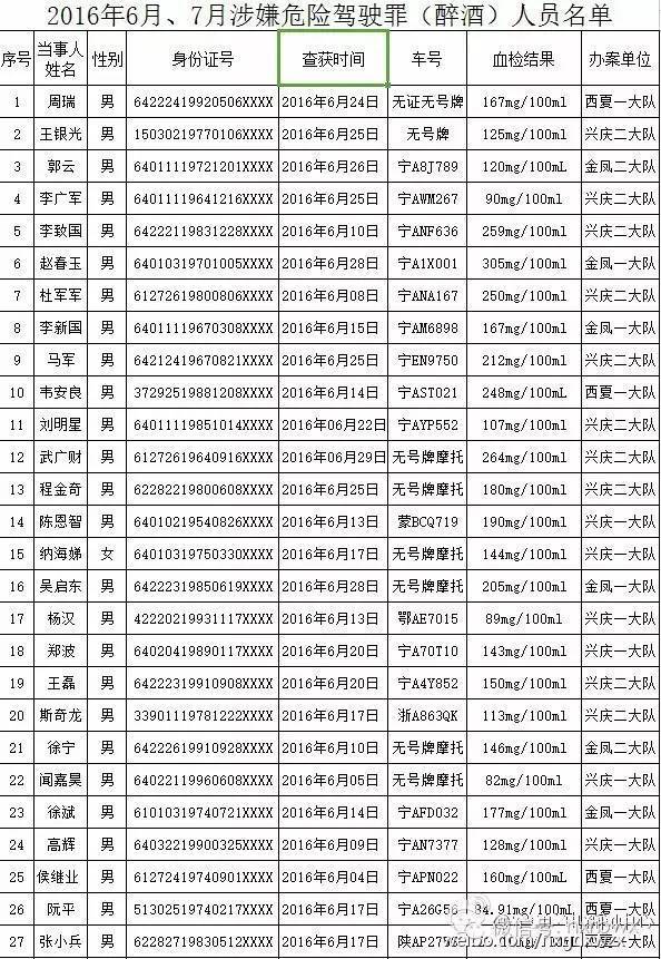 银川人口网_曝光┆银川人看到这82人开车立马报警 关乎每一个人的生命安全