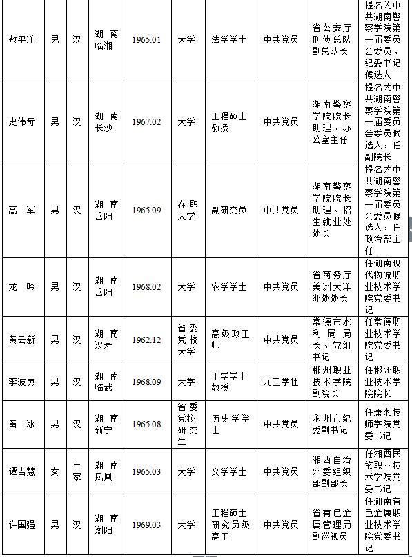 30名湖南省委管理干部任前公示(附名单)