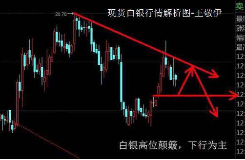 gdp年率修正_中国gdp增长图(3)