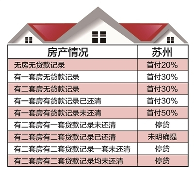 2017年第二套房首付多少比例怎么样