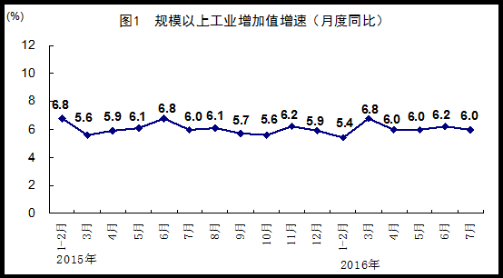 基建gdp统计_2017年中国房地产周期与产业链及基建与房地产相关性情况分析