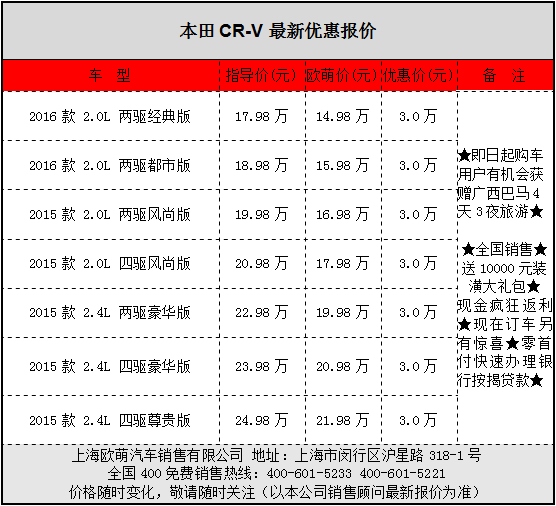 本田cr-v(参数|图片)最新优惠报价 销售热线:4006015233东风本田cr-v