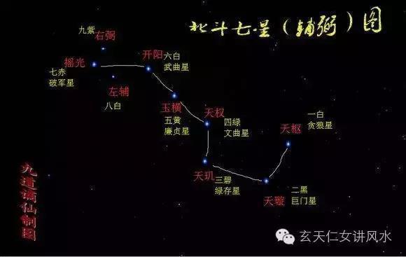 为何把北斗七星称九星?风水九星的运行路线