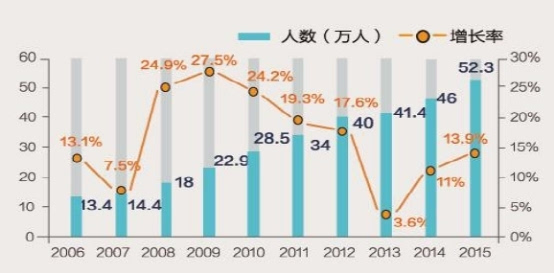 中国青少年人口数量_中国人口数量分布图(3)