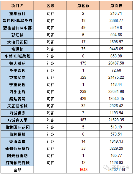 南京目前多少人口_南京人口学院