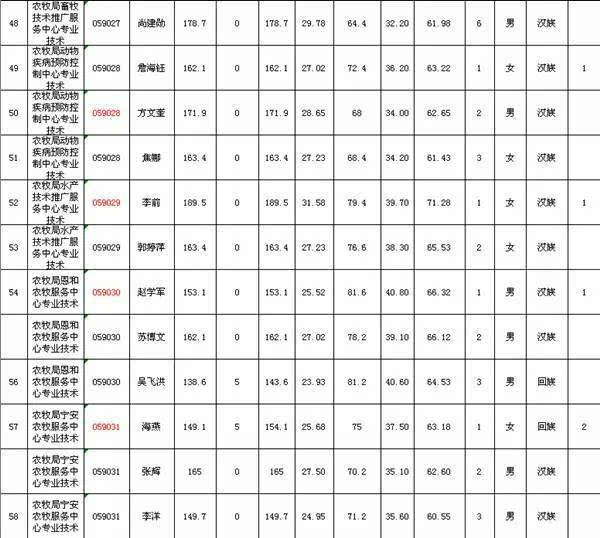 中宁县人口_中卫市第七次全国人口普查公报,海原县人口为333518人(3)