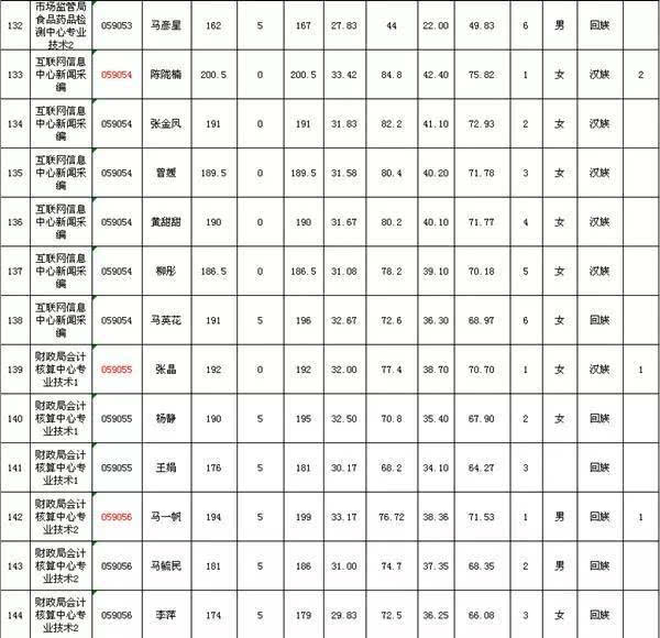 中宁县人口_中卫市第七次全国人口普查公报,海原县人口为333518人(2)