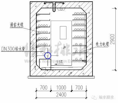 1,上述4种重要的市政管线进入综合管廊设计经验丰富,运行管理经验