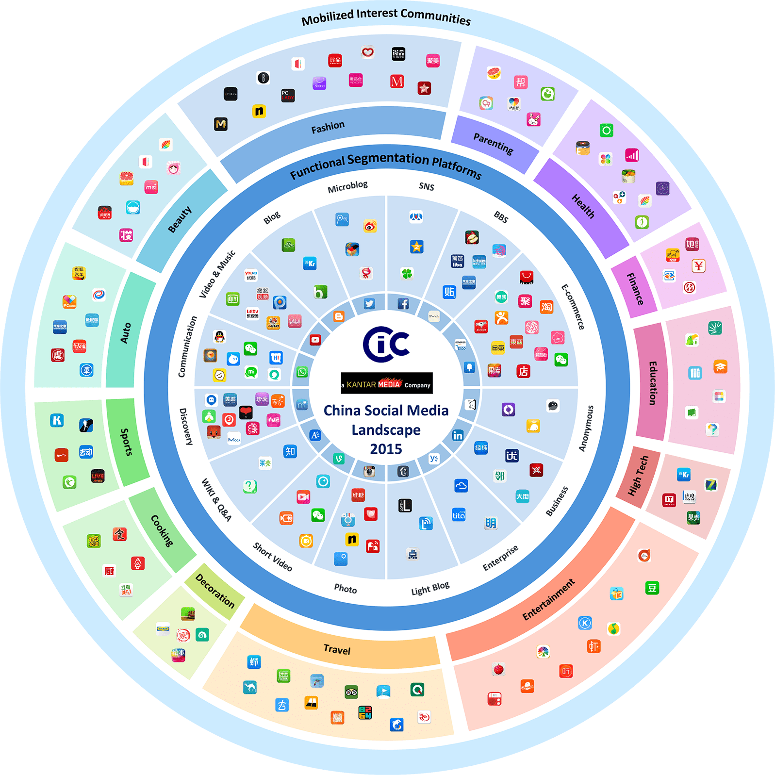 cic :2016年中国社会化媒体格局图(附历年图)