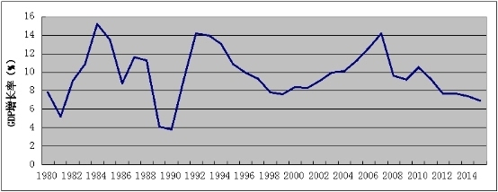 18年之后全球经济走势_图18:1998-2011 年罗杰斯商品指数走势变化(来源:Bloomberg、北京...