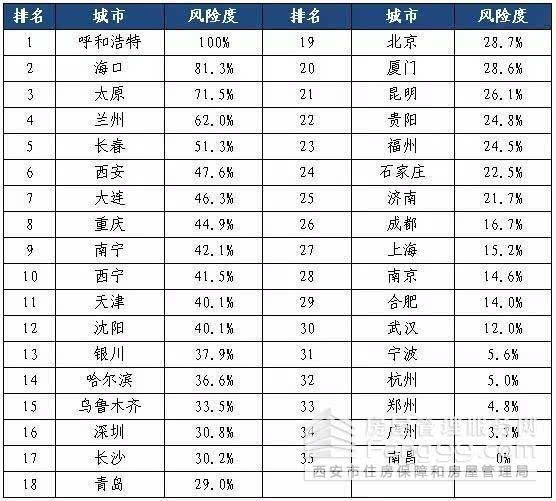 东南五省市GDP占比(2)