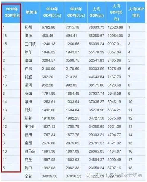 2020年河南省各地市g_河南省地图