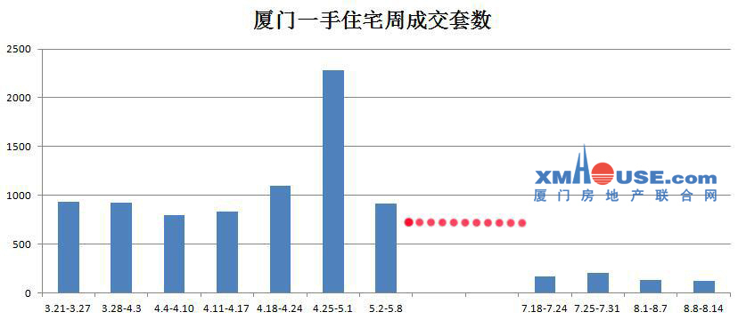 厦门多少人口2021_厦门人 2021年元旦交通运行情况预测 出行的看过来(2)