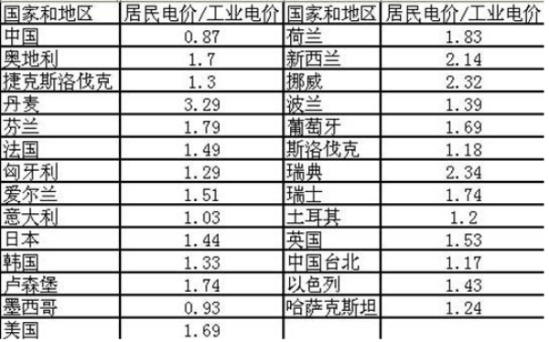 厦门阶梯电价一户多人口_厦门彩虹阶梯图片(2)