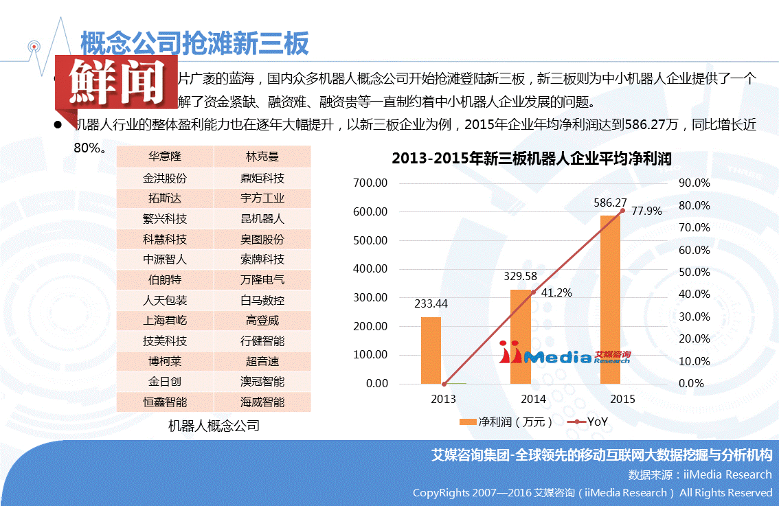 浙江人口增长预测_图1 世界人口增长趋势预测-人口危机 年轻人都在哪儿 CCG研(2)