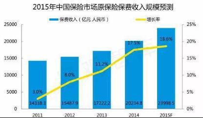 中国GDP飞速增长图_现在的A股就是北京十年前的房价