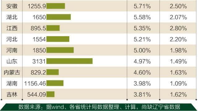 顾县GDP_2020贵港市五区县gdp(2)