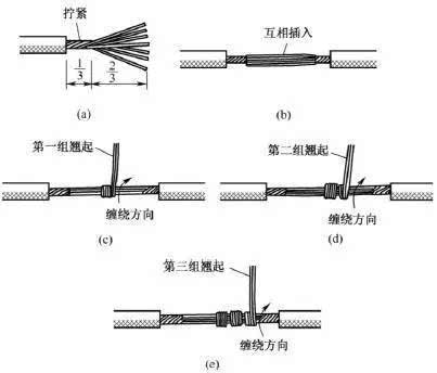 图解导线常用连接方法(实用)