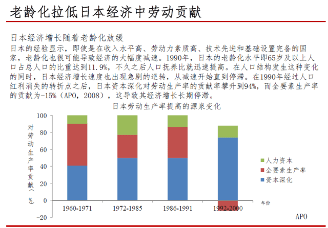 社区人口老龄化情况_人口老龄化