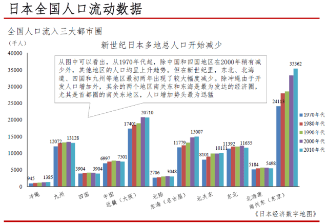 未来人口_中国未来人口数量和结构的展望 人口 三大趋势 或不可逆转(2)