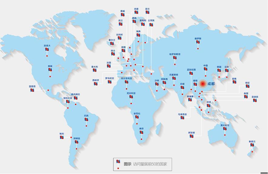 1.全球化的视野范围国际化的用户体验