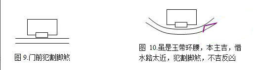 犯割脚煞者,由于房子离水太近,明堂过于狭窄,难以聚气,且气场不稳定