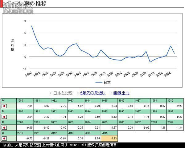 日本GDP第二季度