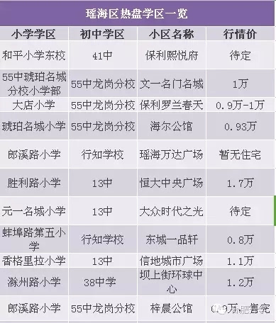 2016年合肥最全学区房划分及房价