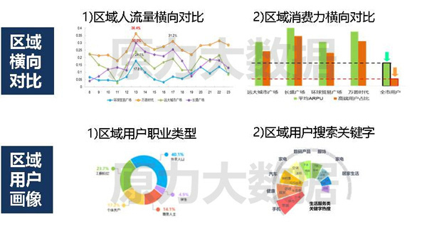 选址之初会通过对人口_选址的五大要素分析