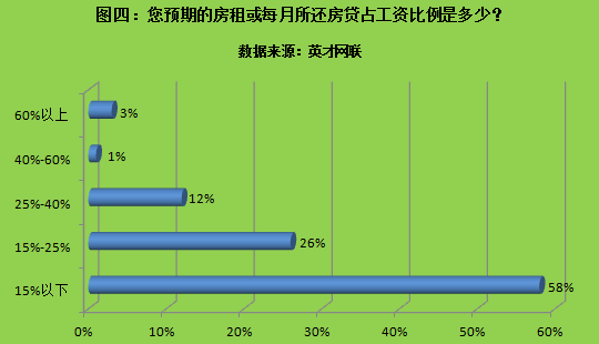 租过房子人口调查会问嘛_人口老龄化图片(3)