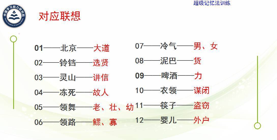 [干货]超级记忆法 古诗文背诵技巧