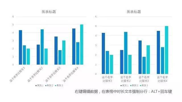 不如先学柱状图!