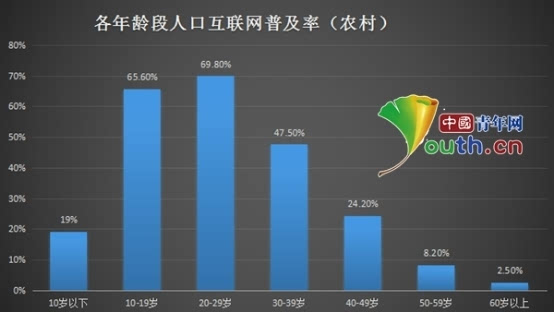 受众人口_社交电视受众的人口构成比例-社交电视受众概况及其媒介行为特征