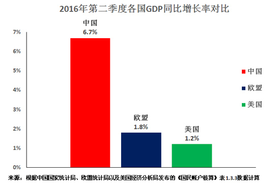 中国人均GDP外国评价_中国人均gdp