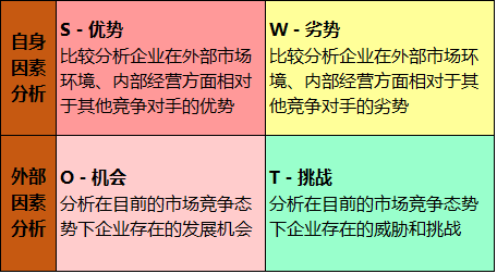 基于swot分析的广西-东盟高等教育合作策略研究