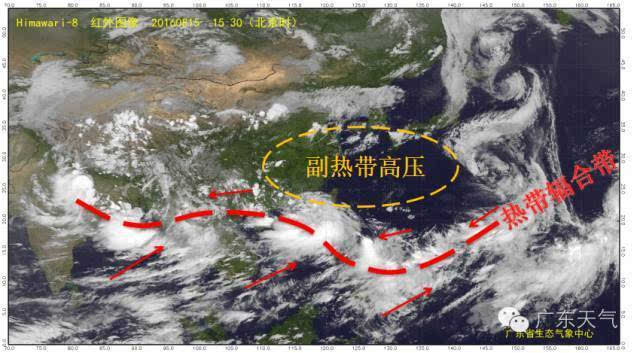 为了理顺这个问题,先来听个故事 海上存在一条长长的热带辐合带