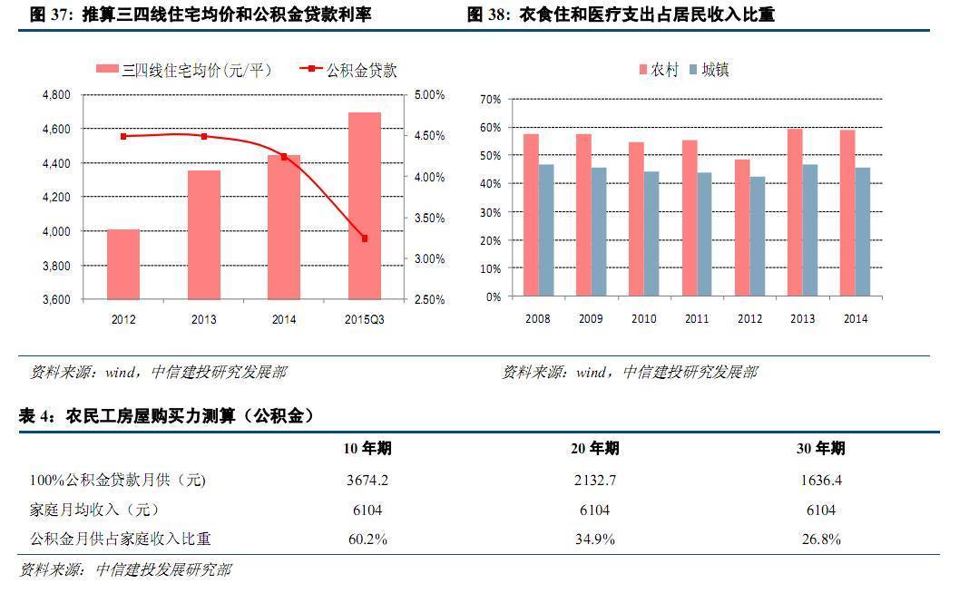 中国14亿人农村人口占多少_中国有多少单身人口(3)