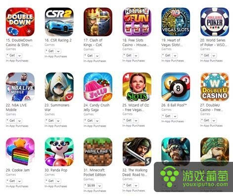 苹果App Store付费游戏陷寒冬:中国区被一元游