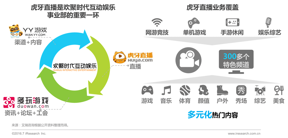 2016年中国电子竞技及游戏直播行业研究报告