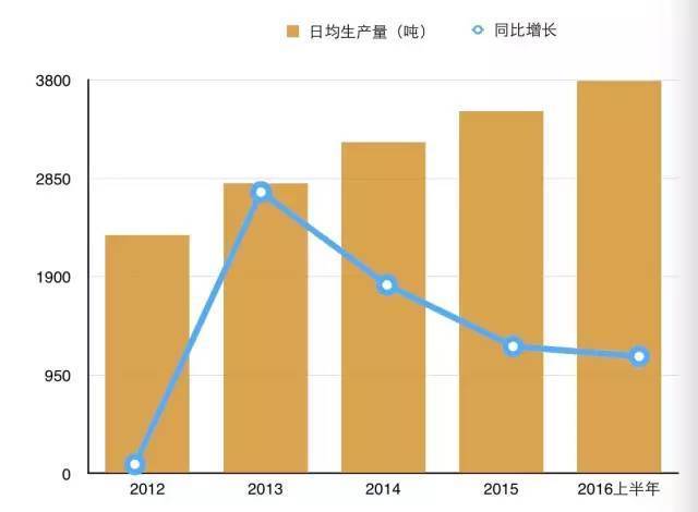 发电厂可以产生gdp嘛_生活垃圾产生的沼气发电之经济分析(2)