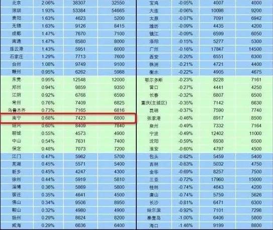 一百人口中有一百个我_卫报看中国城镇化 中国百万人口以上的城市超过100个(2)