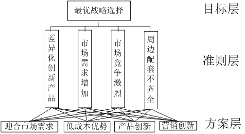 swot分析法案例