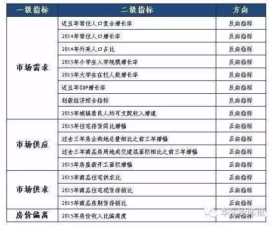 深圳坪山小学生人口_深圳坪山站