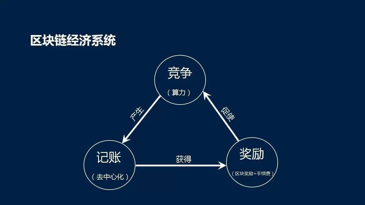 一文喂饱急需弄懂区块链的好奇宝宝