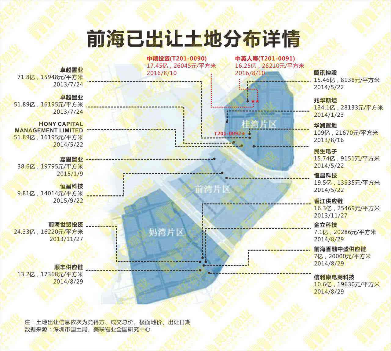 深圳前海人口_深圳前海图片(2)