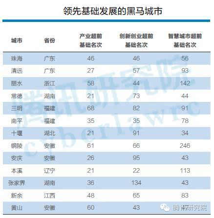 gdp统计权_gdp统计权重(3)