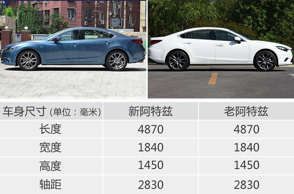 车身尺寸对比:新老款完全一致全新阿特兹共推出了6款车型,售价17.