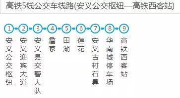 南昌西客站有哪些公交车